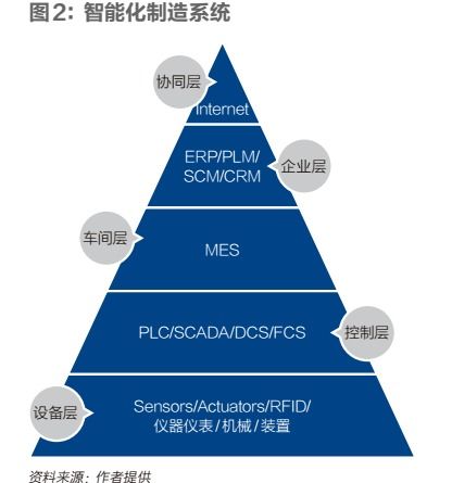 数字化转型 制造业升级的必然之路与数字技术服务的赋能作用