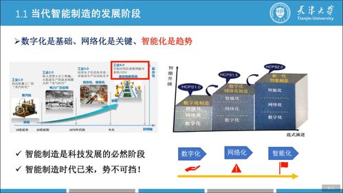 数字孪生技术 智能制造新时代的核心引擎