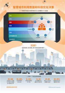 数字技术赋能智慧城市 打造宜居家园的新引擎