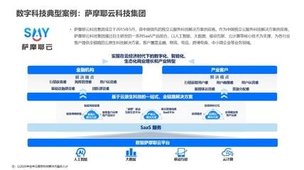萨摩耶云科技集团荣登“产业数字化服务商50强”，以数字技术赋能产业升级