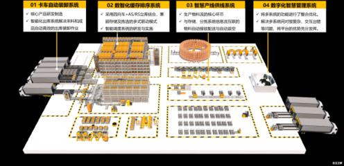 因格智能柔性物料流系统 以数字技术引擎驱动汽车企业数字化转型