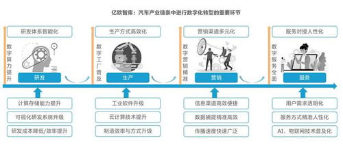 滴普科技凭借数字技术突围 斩获亿欧2021中国汽车产业数字化服务商殊荣