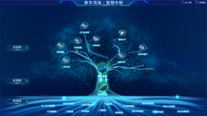 福建省电子信息集团 引领创新，打造卓越网络技术服务