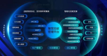 中国数字化碳管理产品大观 数字技术赋能绿色转型
